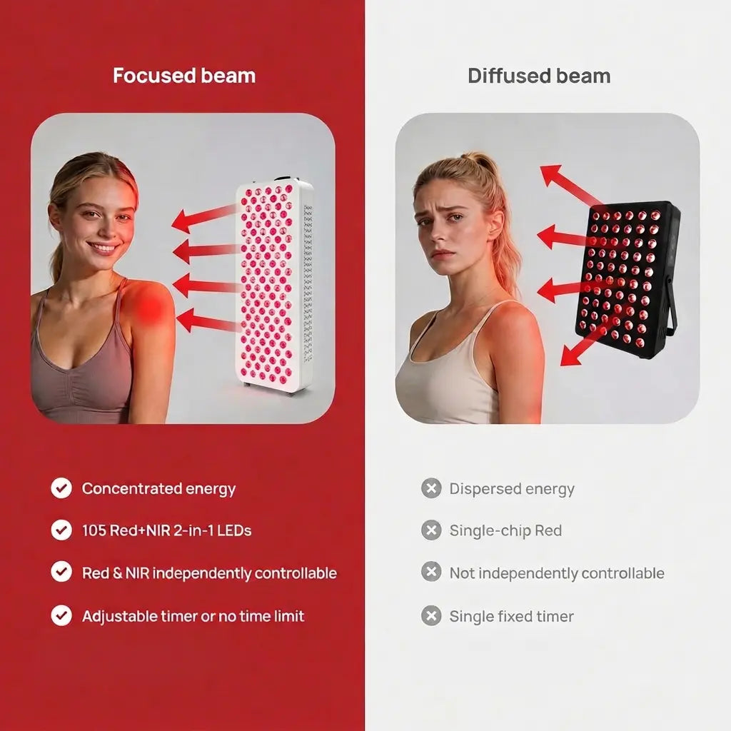600W Red & Near-Infrared LED Therapy Panel for Muscle Recovery