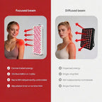 600W Red & Near-Infrared LED Therapy Panel for Muscle Recovery