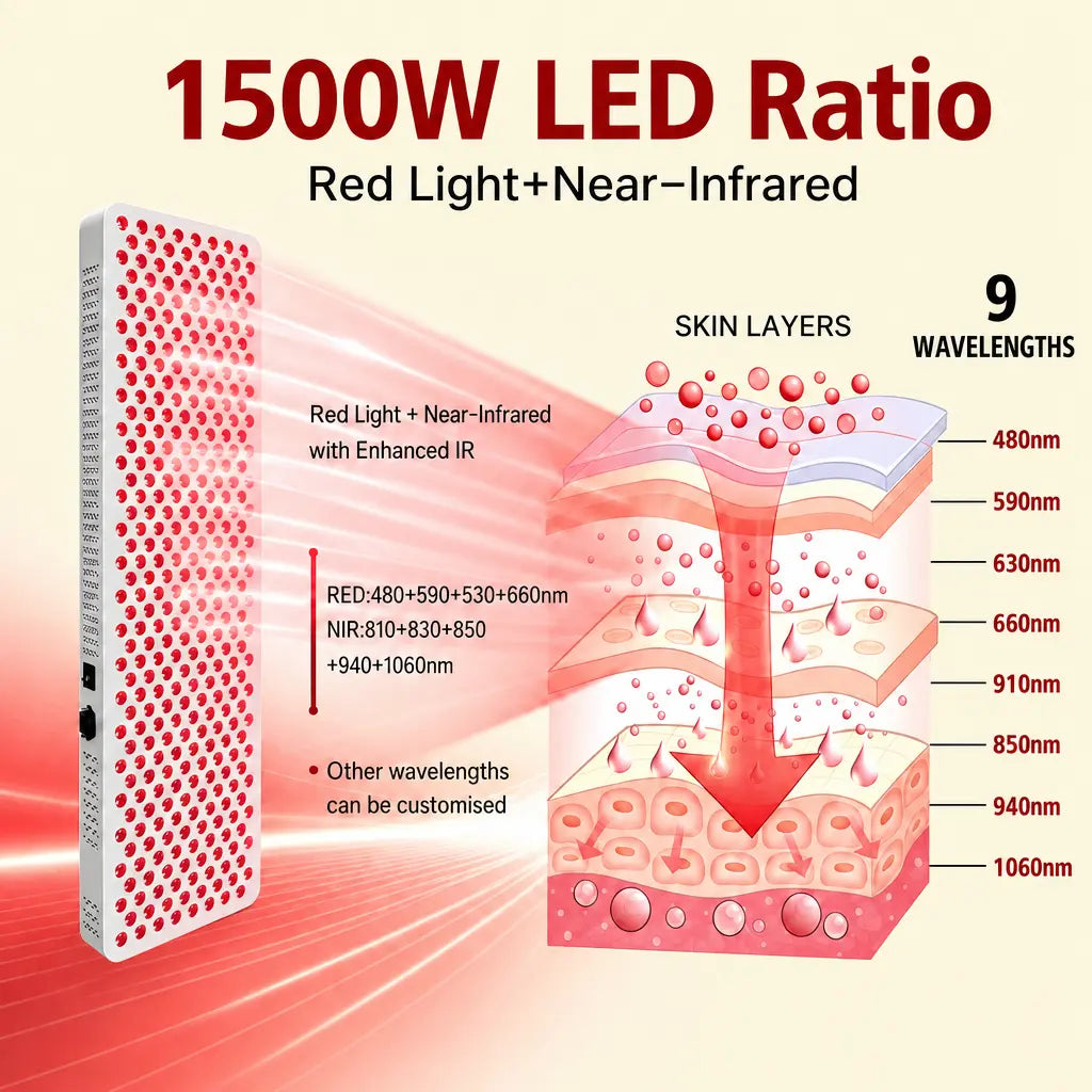 1500W LED Infrared Light Therapy Panel with Near-Infrared Support