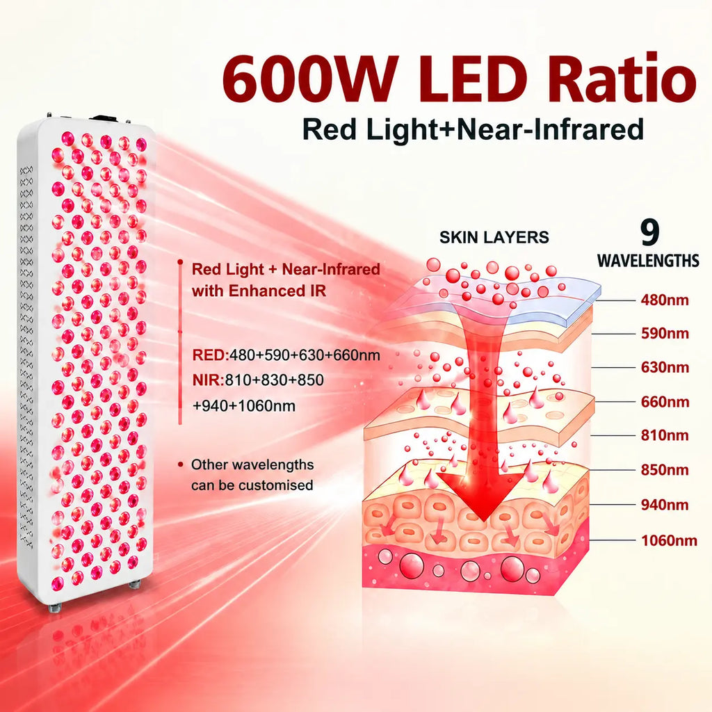 600W Red & Near-Infrared LED Therapy Panel for Muscle Recovery