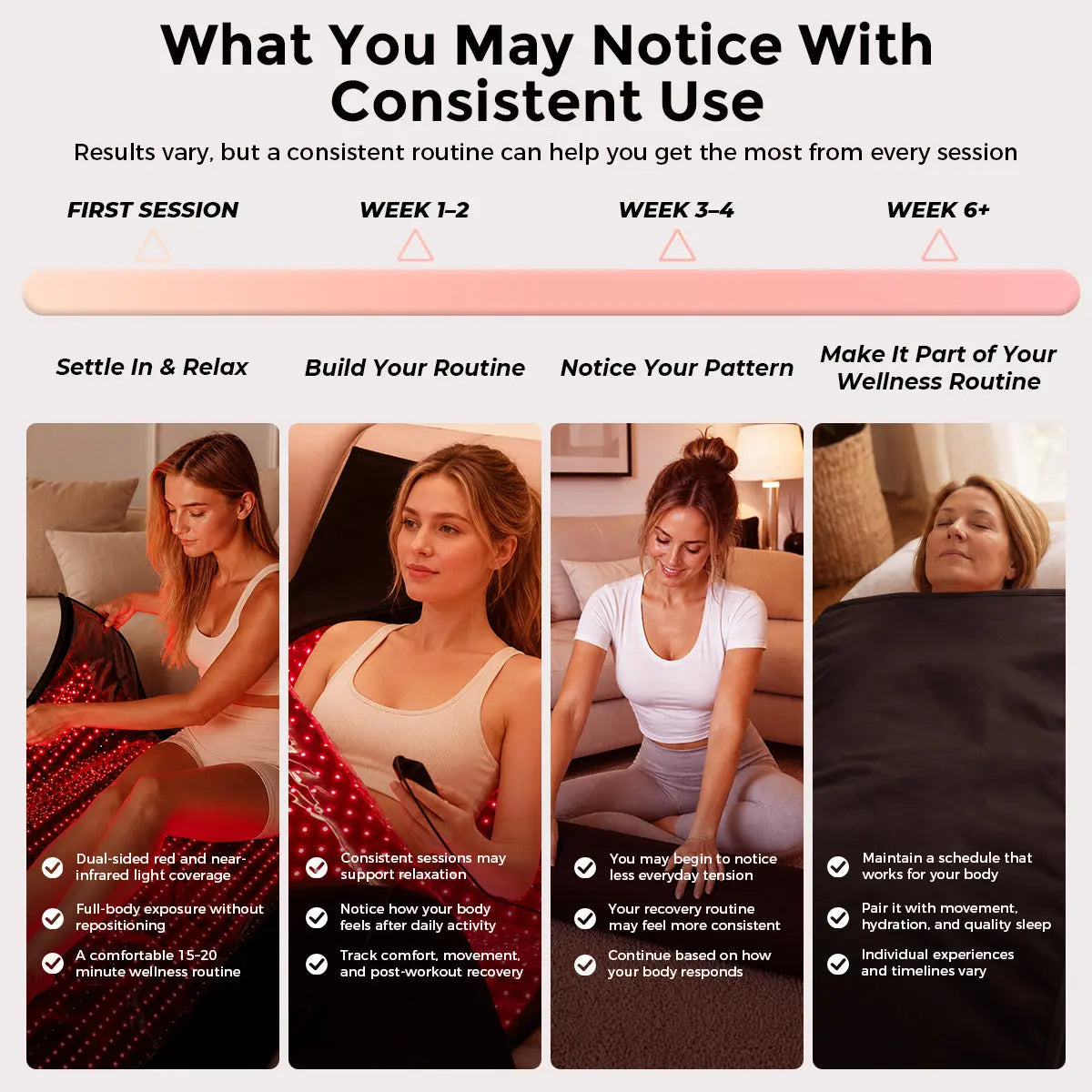 Wondear Red Light Therapy Mat for At-Home Muscle and Joint Pain Relief-Weekend Flash